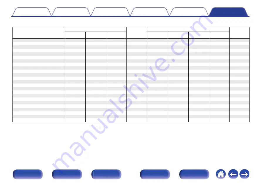 Marantz SR7011 Owner'S Manual Download Page 316