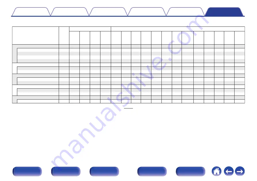 Marantz SR7011 Owner'S Manual Download Page 320