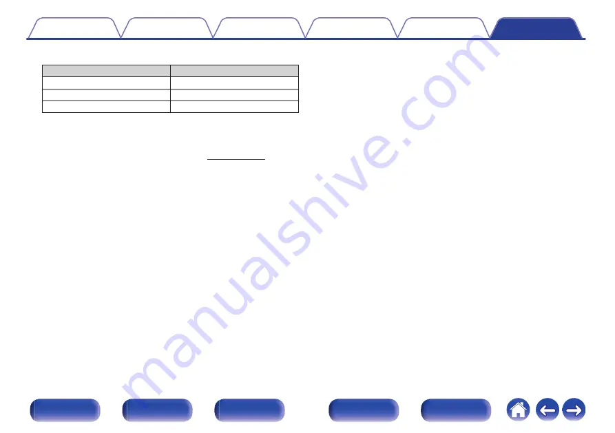 Marantz SR7011 Owner'S Manual Download Page 345