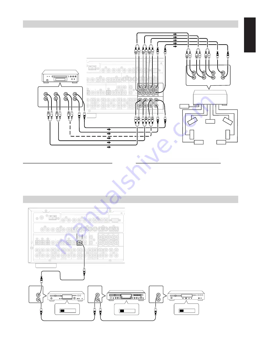 Marantz SR7300 User Manual Download Page 22