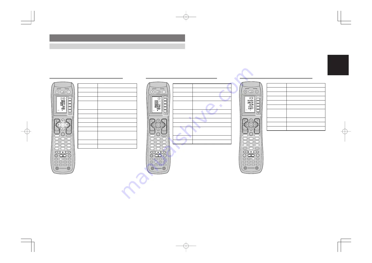 Marantz SR7400 User Manual Download Page 76