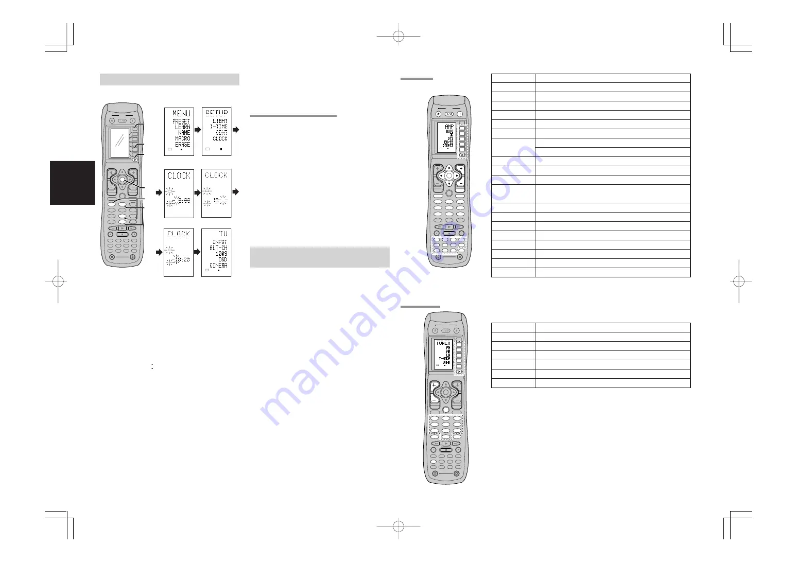 Marantz SR7400 User Manual Download Page 97