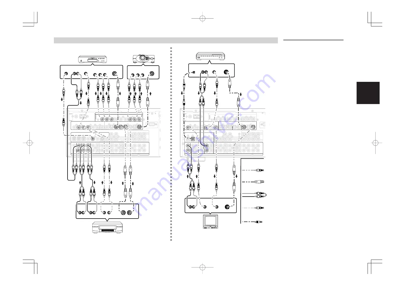 Marantz SR7400 User Manual Download Page 100