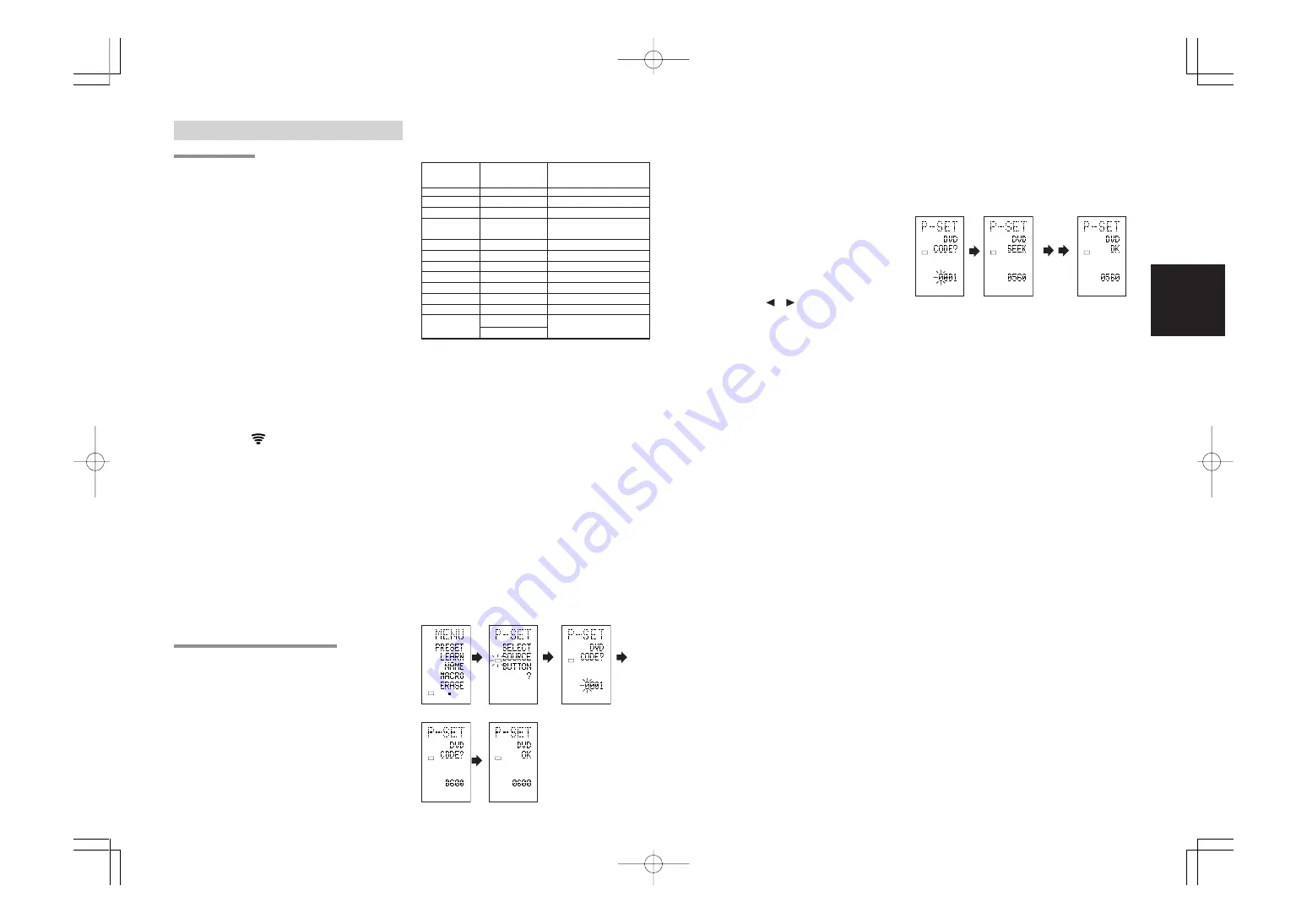 Marantz SR7400 User Manual Download Page 120