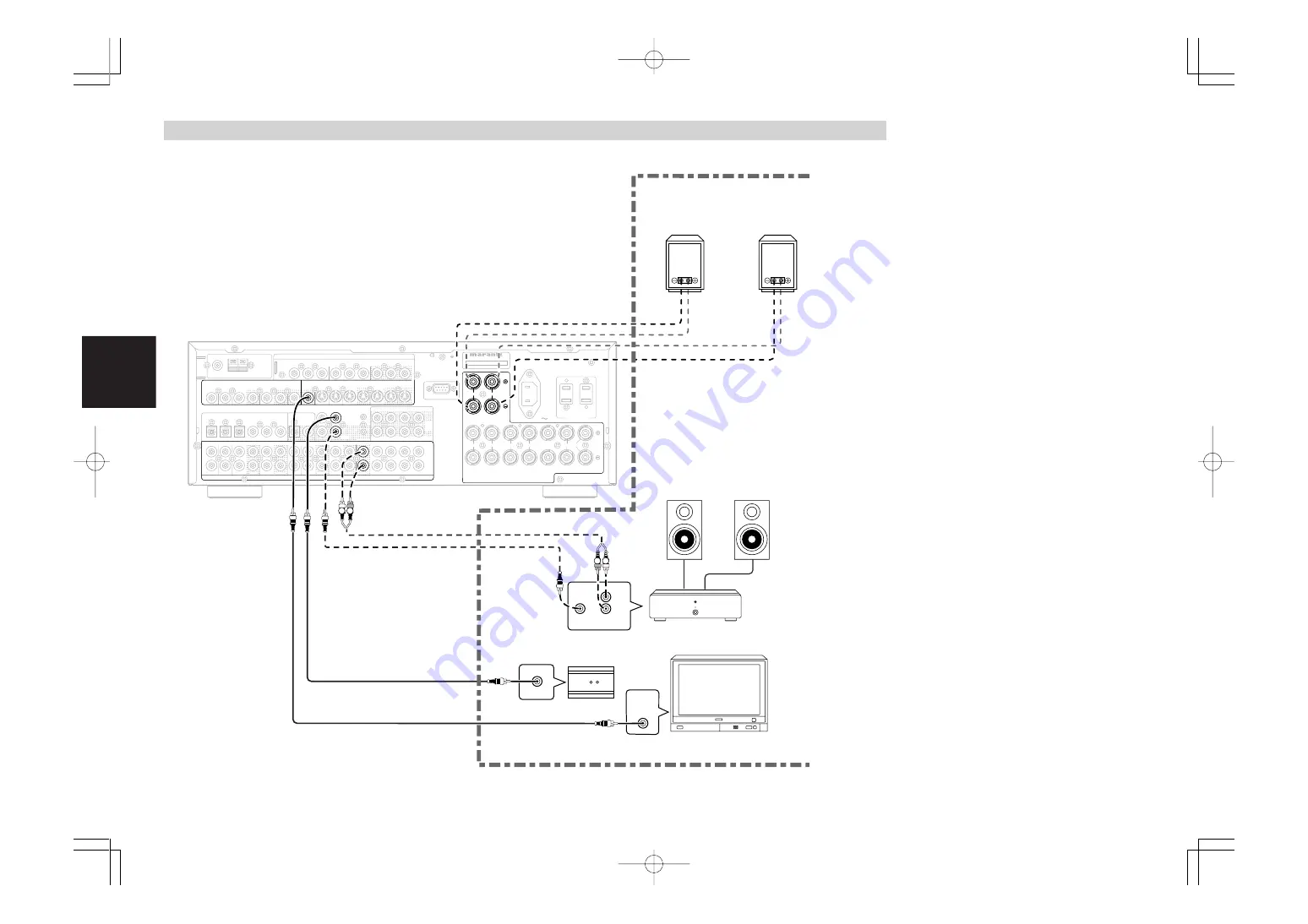 Marantz SR7400 User Manual Download Page 145