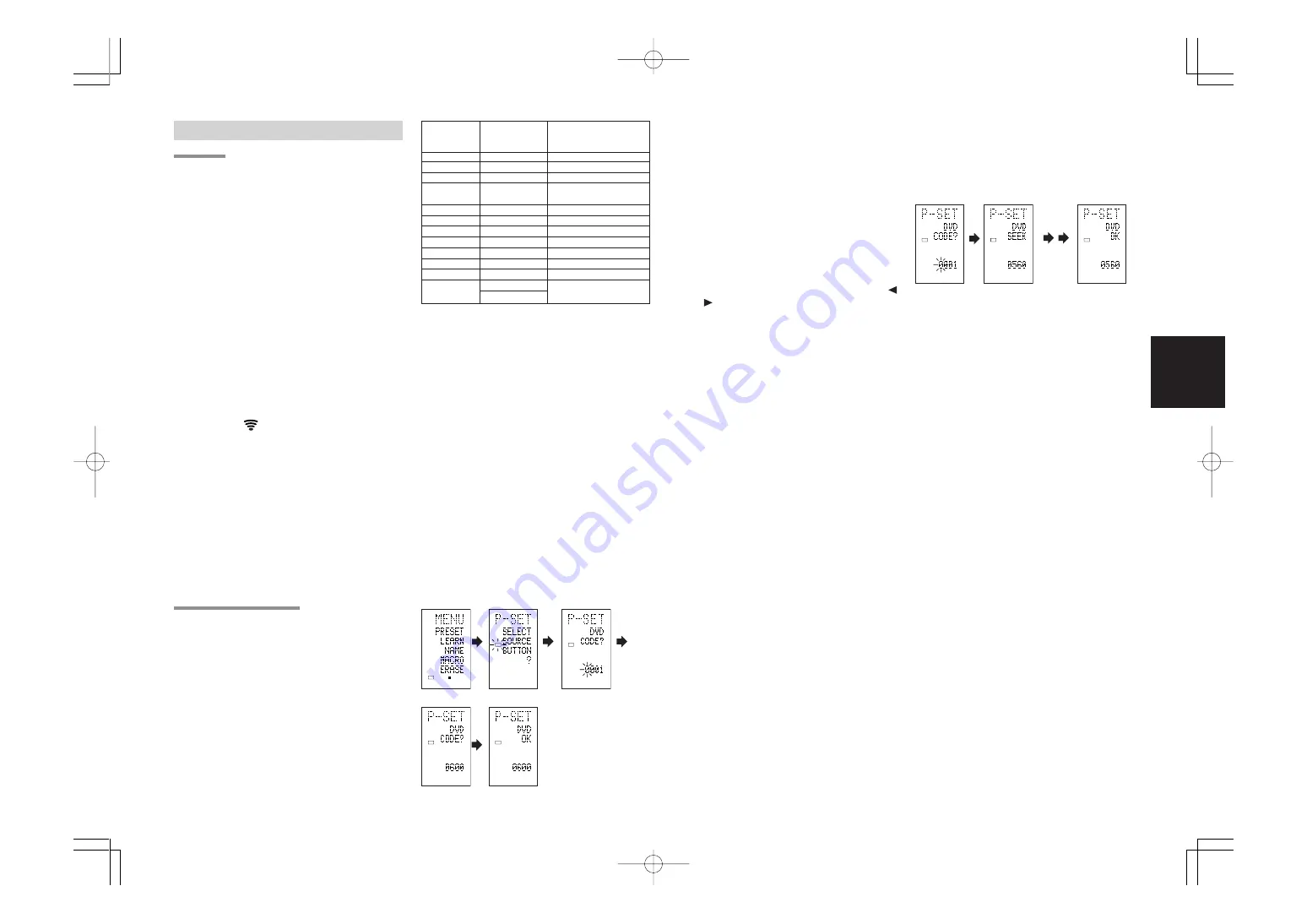 Marantz SR7400 User Manual Download Page 162