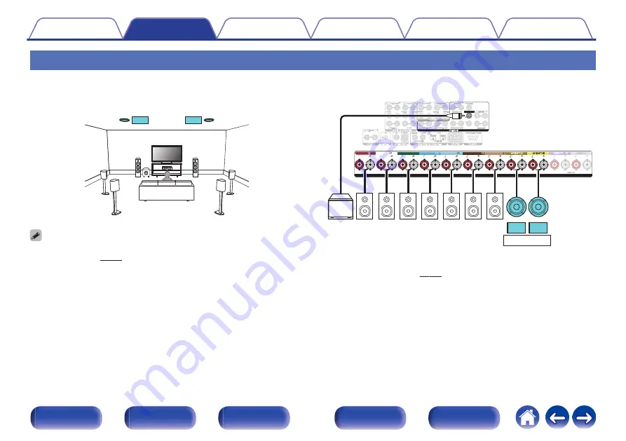 Marantz SR8012 Owner'S Manual Download Page 54