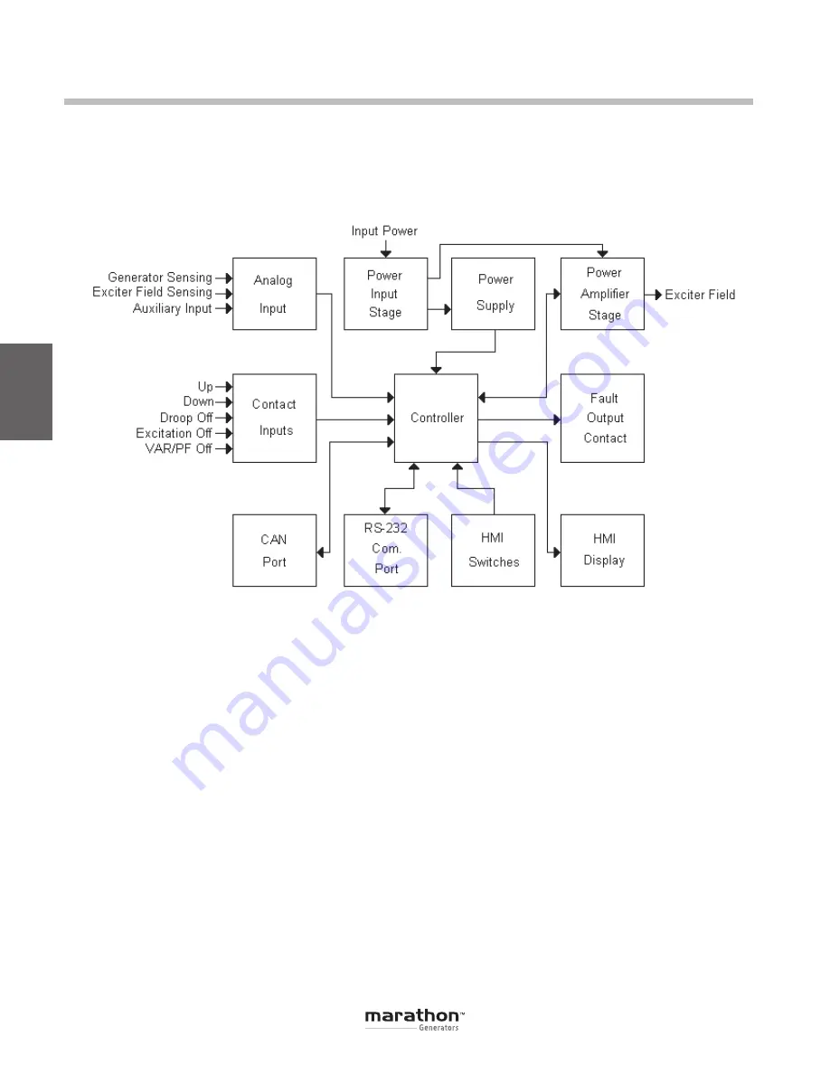 Marathon Electric DVR 2000E+ User Manual Download Page 10