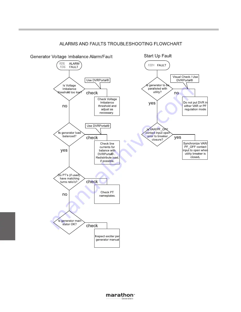 Marathon Electric DVR 2000E+ User Manual Download Page 62