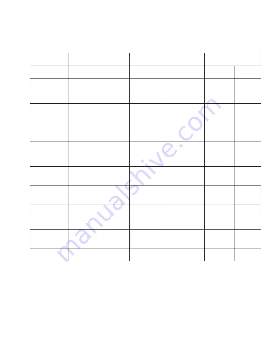 Marathon Electric MAGNAMAX Installation, Operation And Maintenance Manual Download Page 68