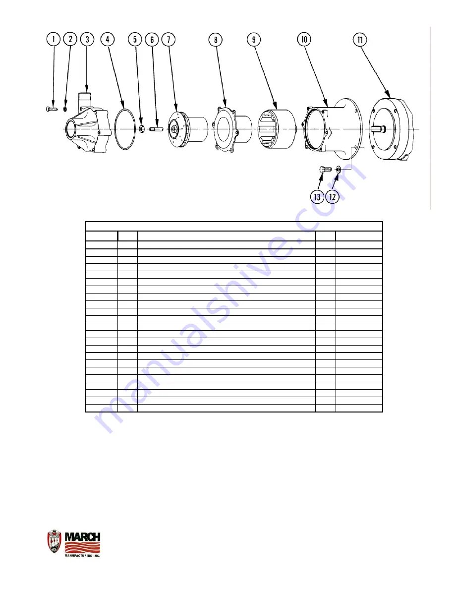 March Pumps TE-7R-MD Installation Instructions & Repair Parts Download Page 2