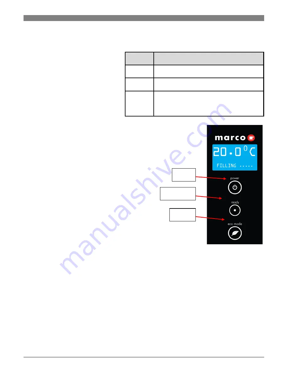 Marco Beverage Systems Ecoboiler UC45 1000743 Service Manual Download Page 4