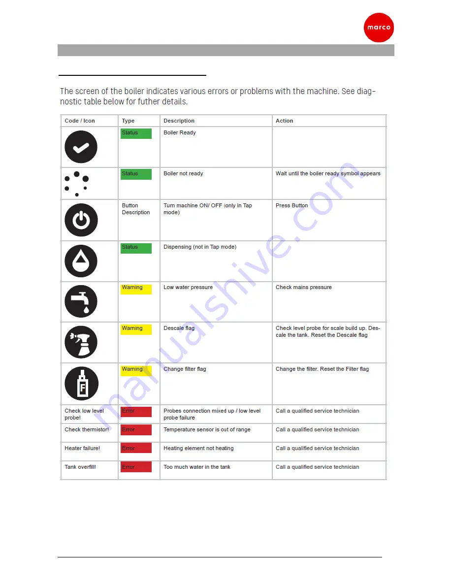 Marco Beverage Systems MIX PB3-1000870 Service Manual Download Page 39