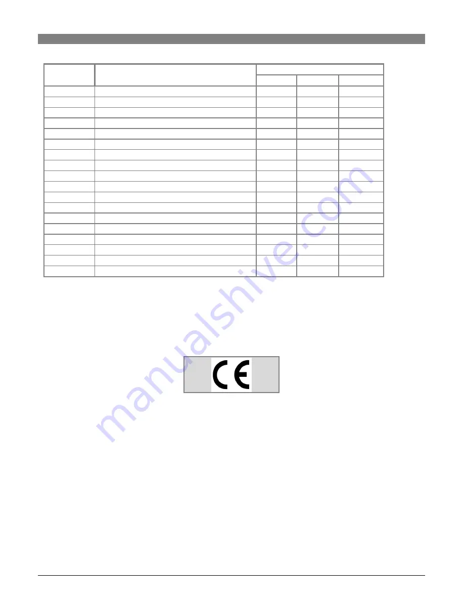 Marco Ecoboiler T20 Service Manual Download Page 18