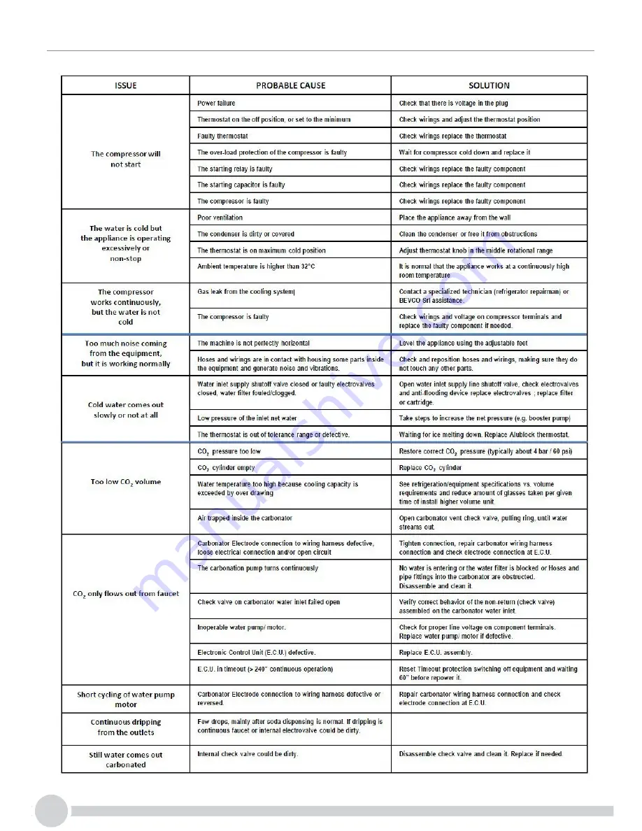 Marco FRIIA Скачать руководство пользователя страница 12