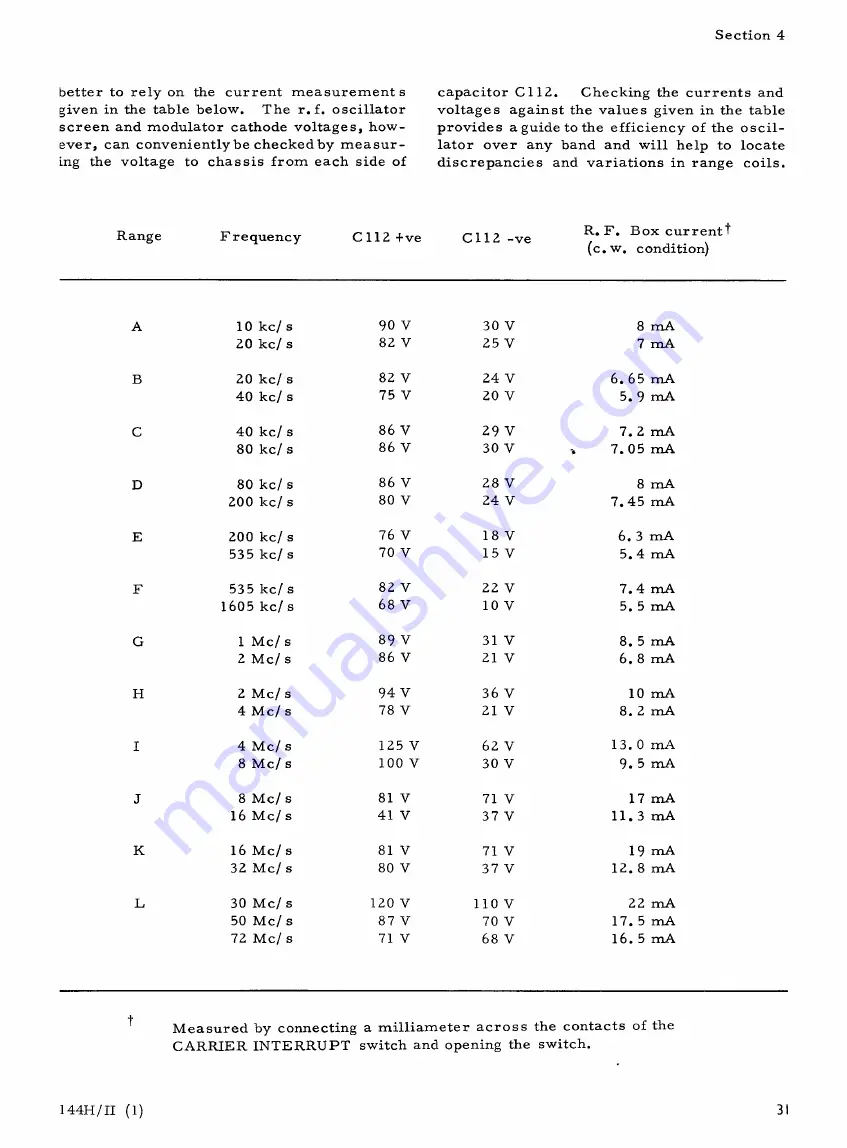 Marconi TF 144H Series Operating And Maintenance Handbook Download Page 32