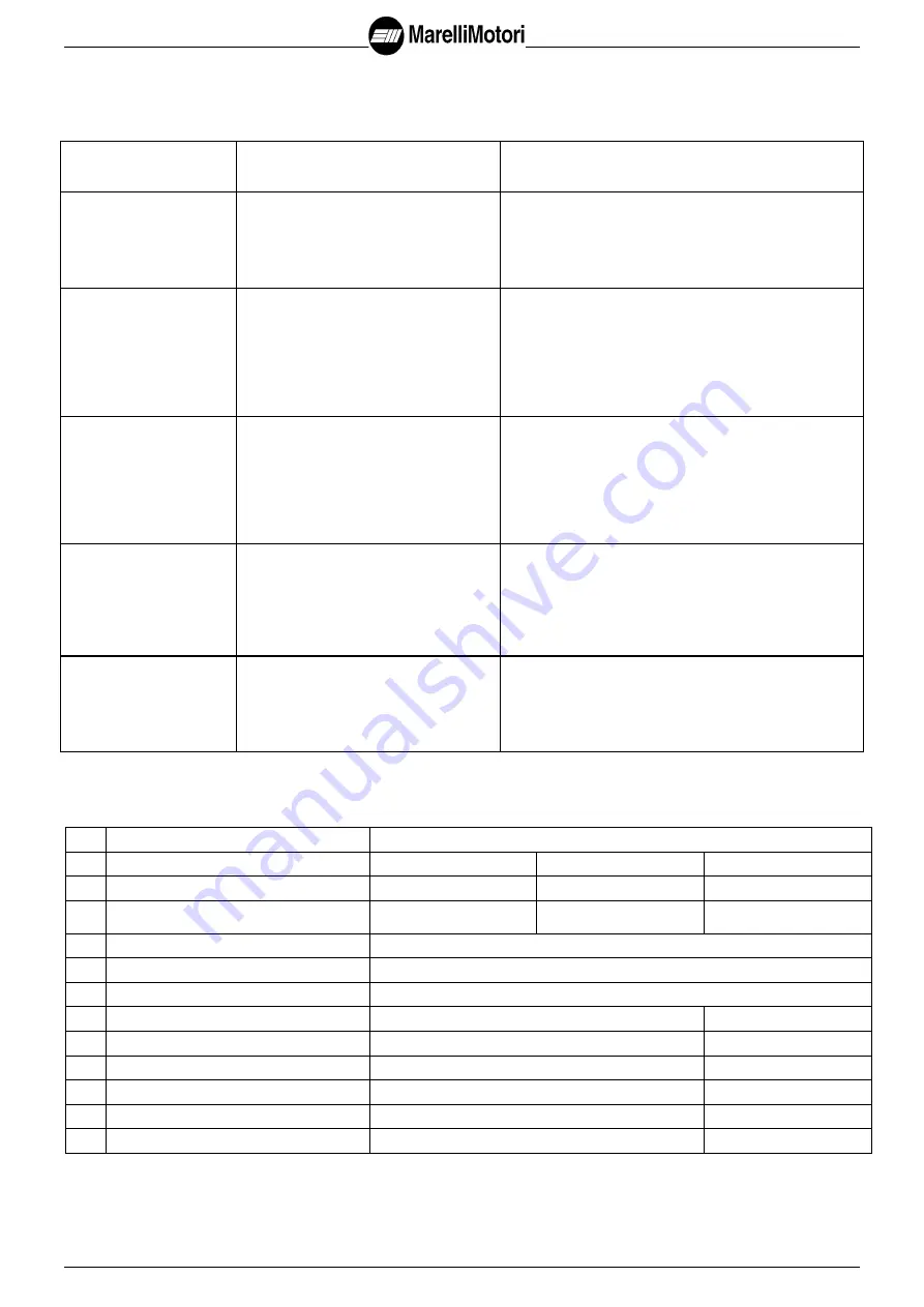 MarelliMotori M8B 315 Instructions And Safety Information Download Page 28