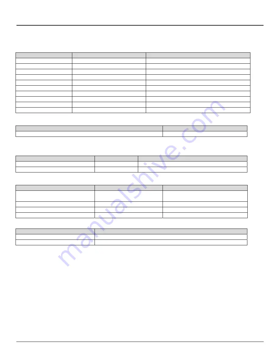 Maretron DSM800 User Manual Download Page 24