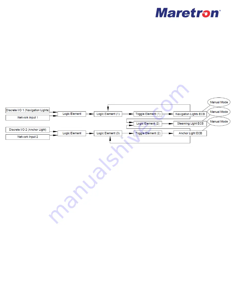 Maretron MPOWER CLMD16 Configuration Manual Download Page 31