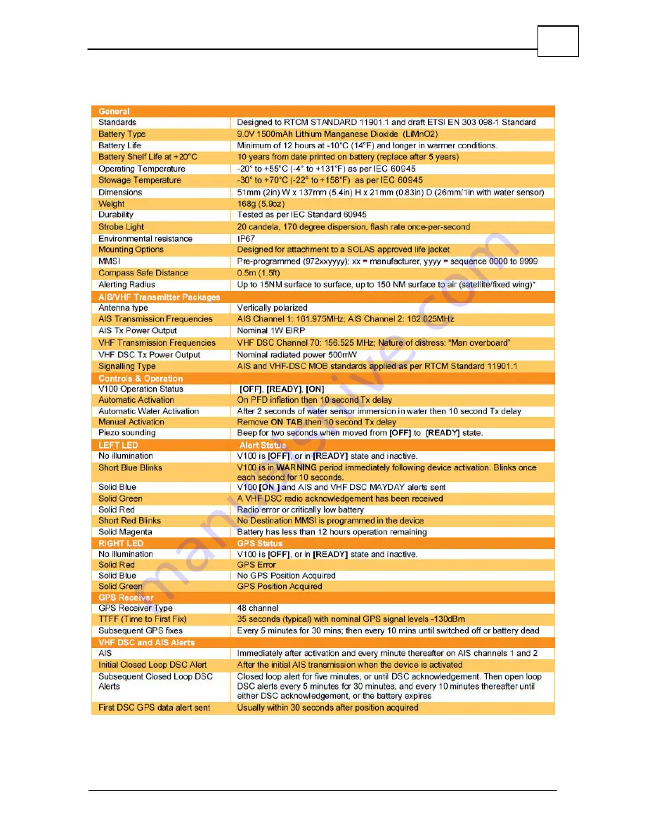 marine rescue sMRT V100 User Manual Download Page 37