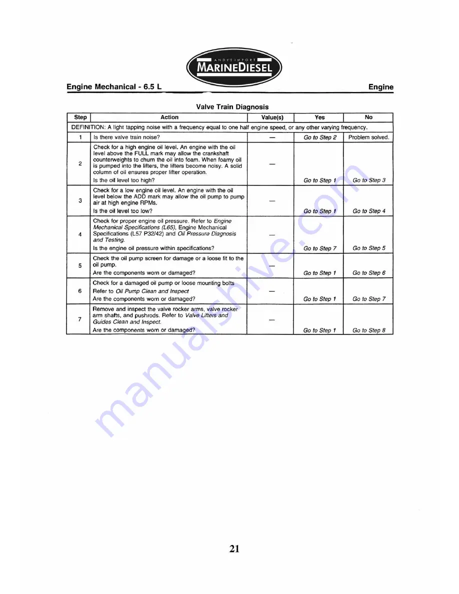 Marinediesel 5L V8 Owner'S Manual Download Page 23