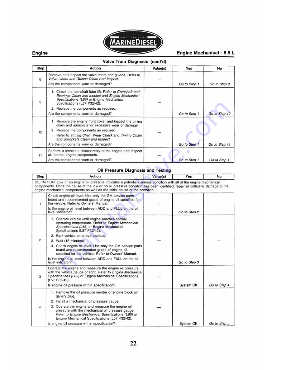 Marinediesel 5L V8 Owner'S Manual Download Page 24