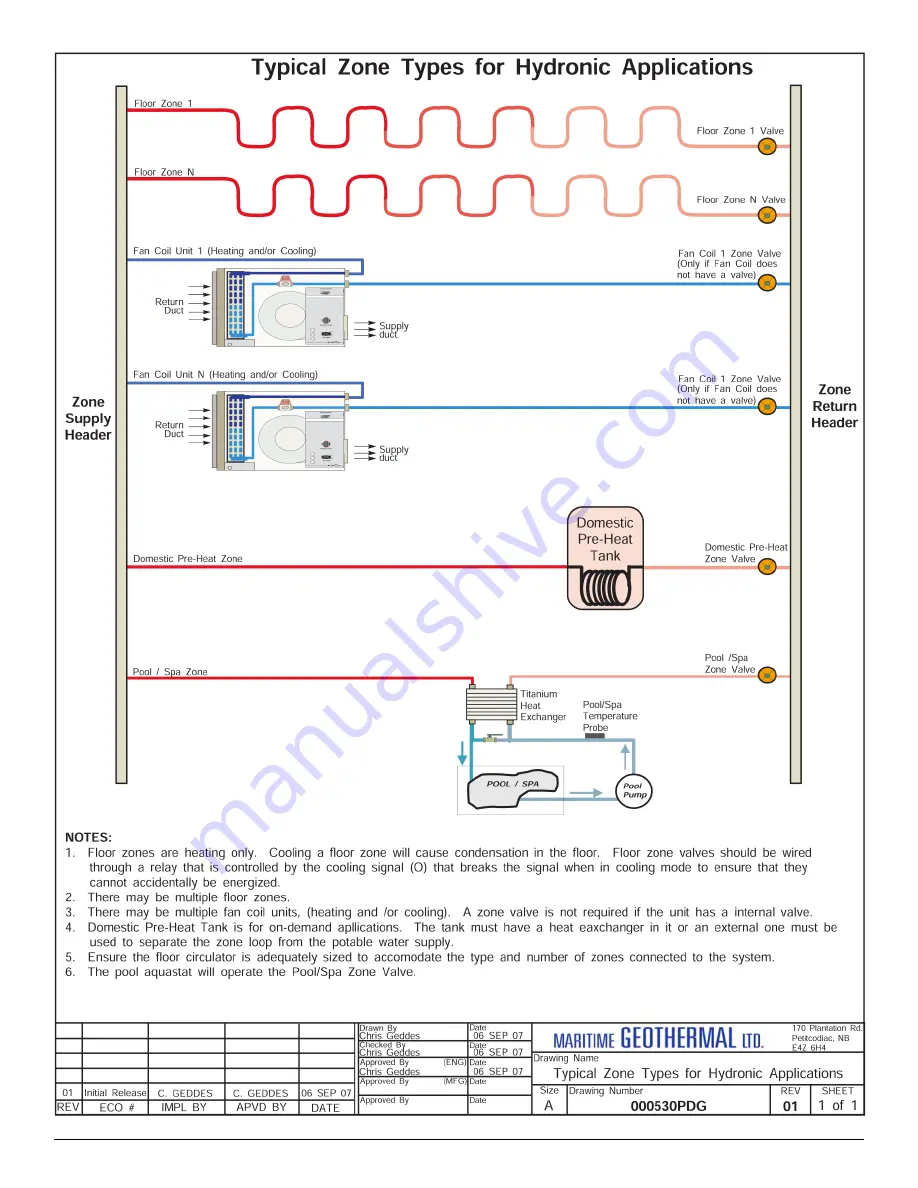 Maritime Geothermal ATF-45 Installation And Service Manual Download Page 23