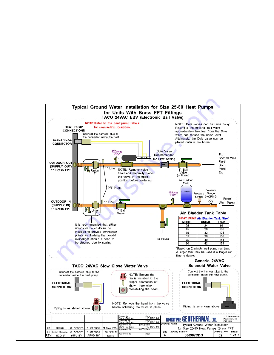 Maritime Geothermal WH-Series Installation And Service Manual Download Page 15