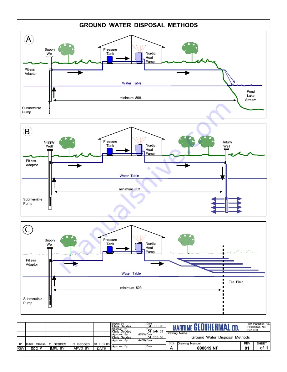 Maritime Geothermal WH-Series Installation And Service Manual Download Page 16