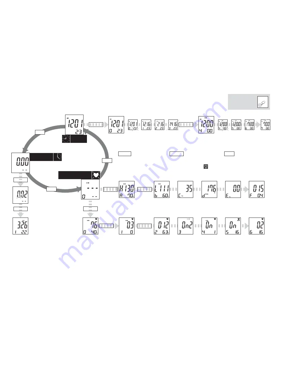 Mark Of Fitness MF-180 Instruction Manual Download Page 3