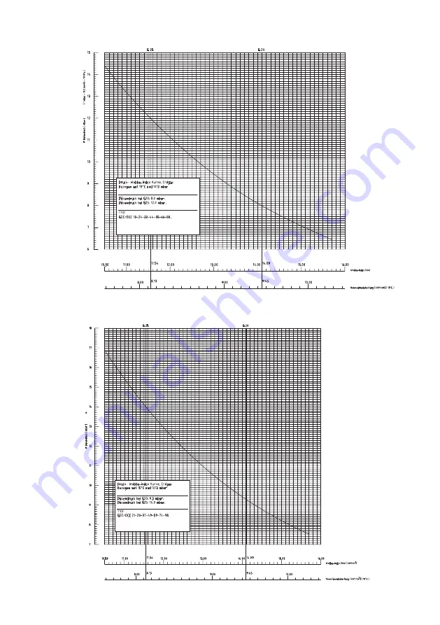 Mark G(N)CT/RE Technical Manual Download Page 22