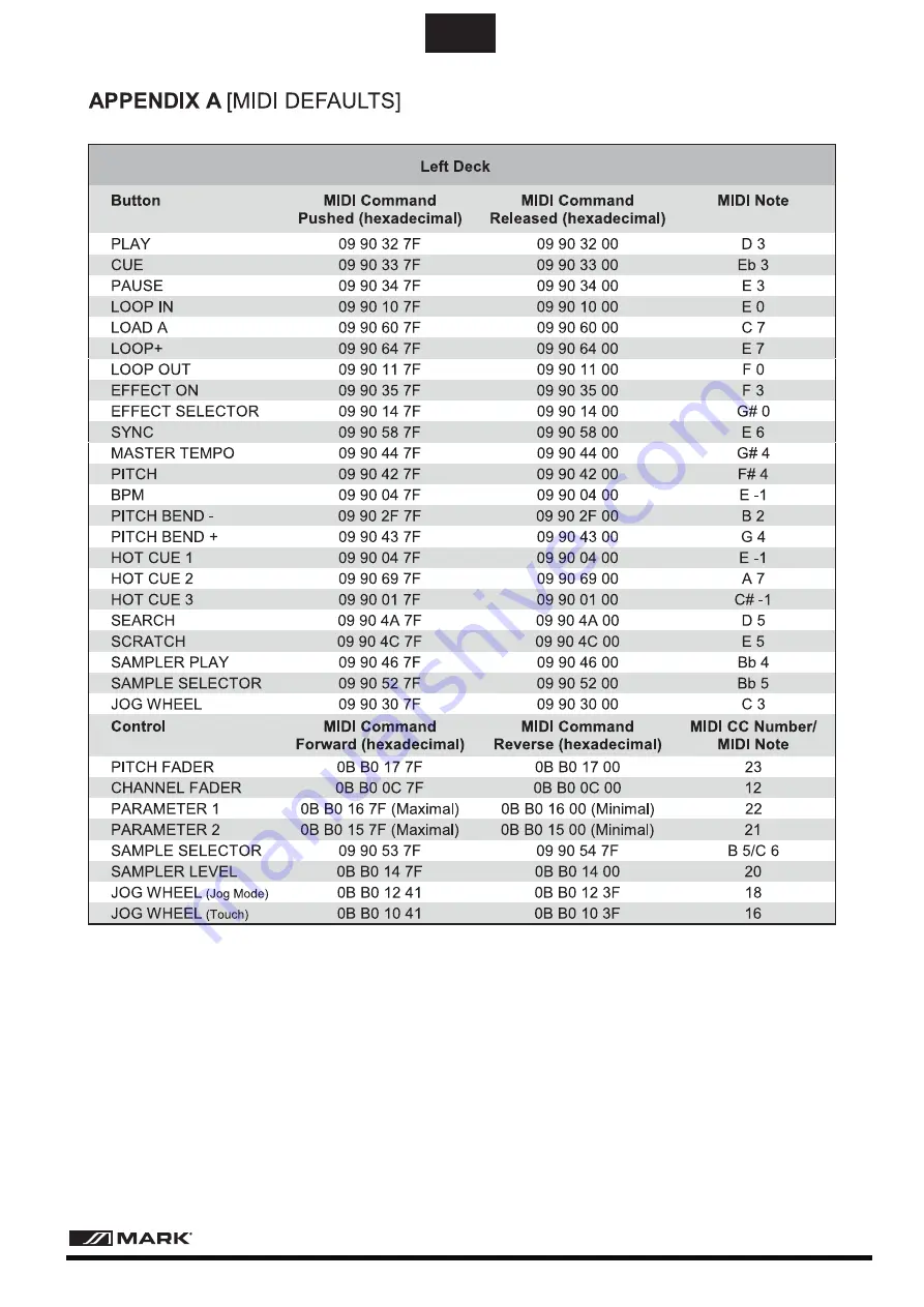 Mark MMC 2000 Скачать руководство пользователя страница 22