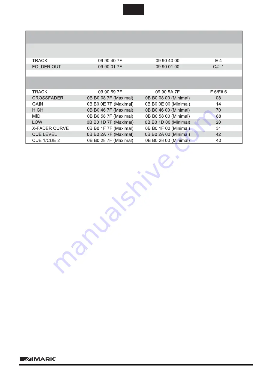 Mark MMC 2000 User Manual Download Page 47