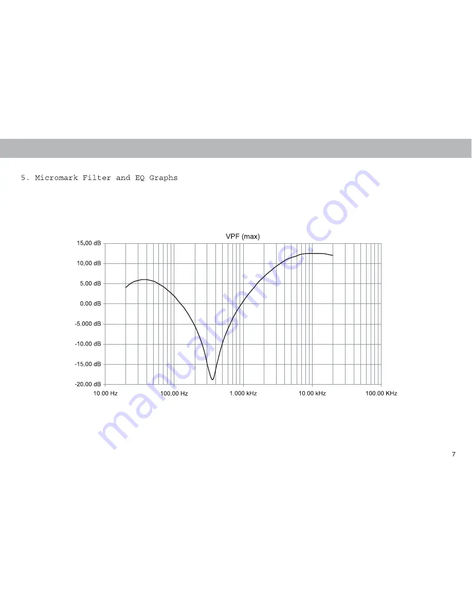 MarkBass MICROMARK Скачать руководство пользователя страница 7