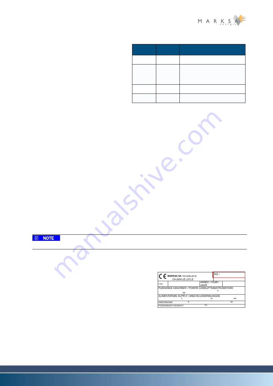 Marksa CPO 1010 Technical Notice Download Page 2