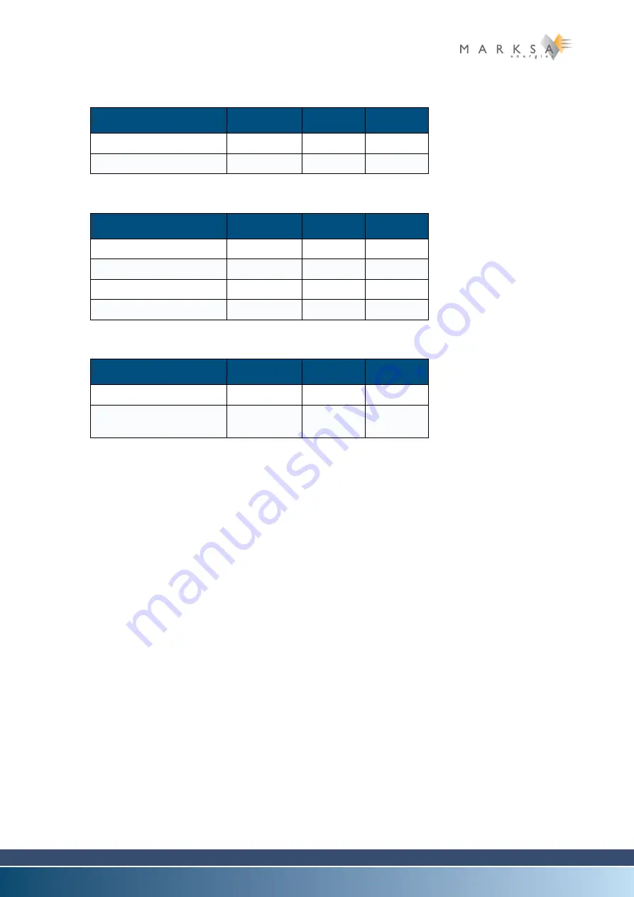 Marksa CPO 1010 Technical Notice Download Page 28