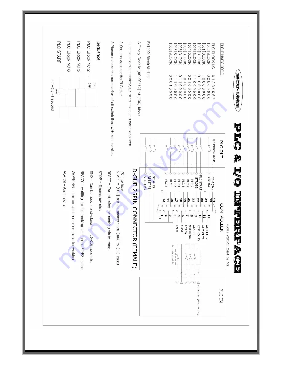 Marksman MCU-100N User Manual Download Page 73