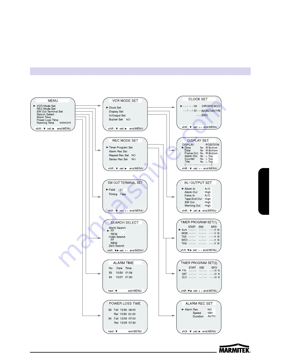 Marmitek TLV9600 Owner'S Manual Download Page 119