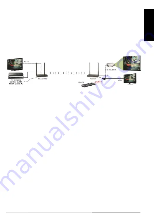 Marmitek TV Anywhere Wireless HD User Manual Download Page 5