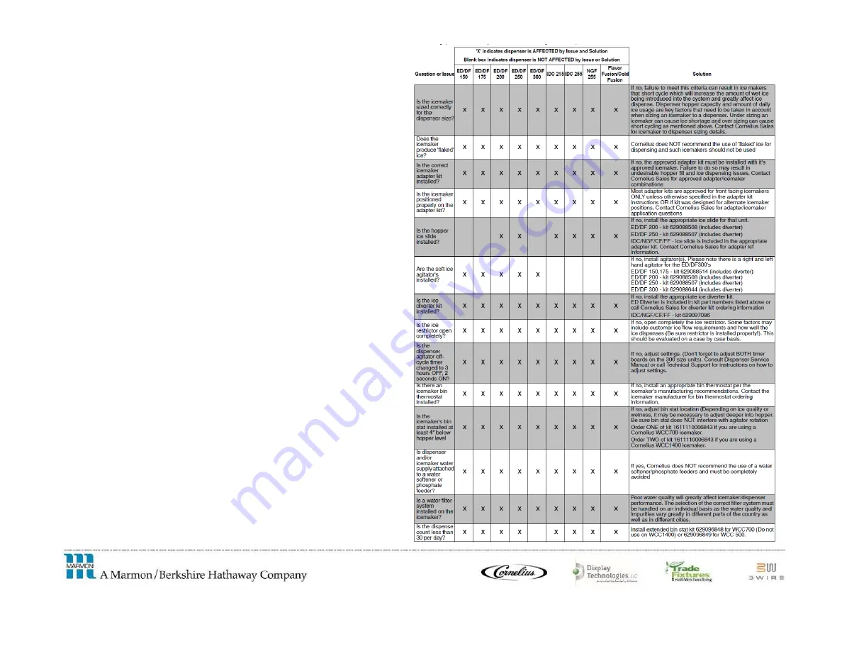 MARMON 621058724 Training Download Page 27