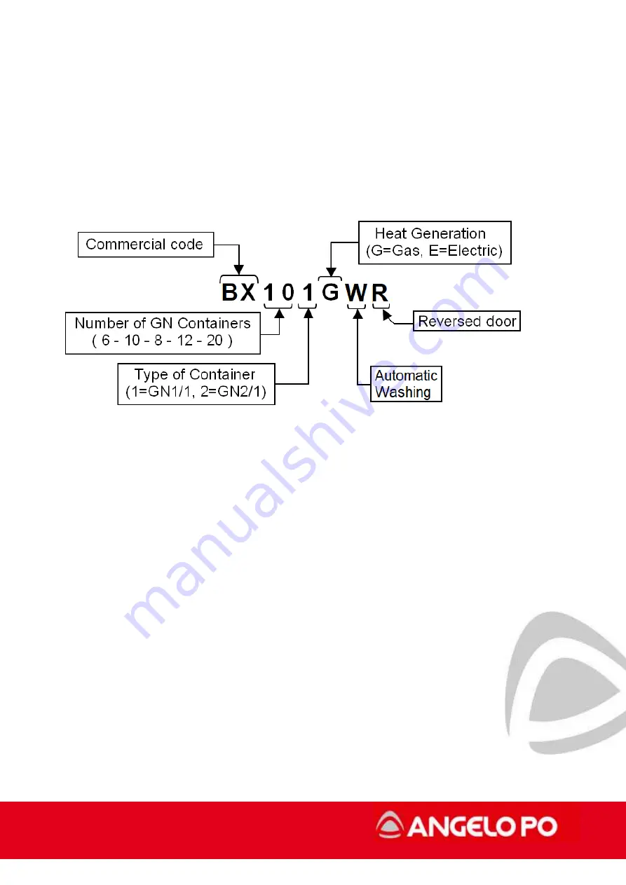 MARMON ANGELO PO BX101E Technical Manual Download Page 5