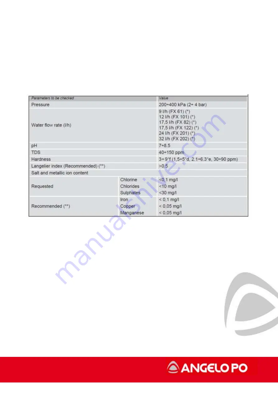 MARMON ANGELO PO BX101E Technical Manual Download Page 9