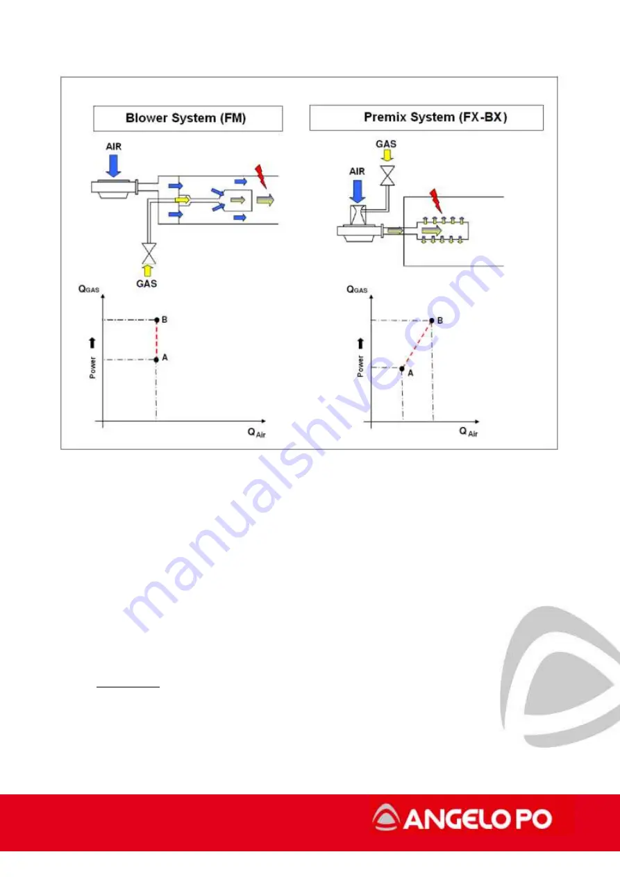 MARMON ANGELO PO BX101E Technical Manual Download Page 31