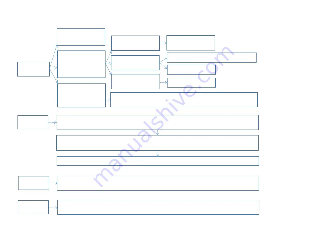 Marq Gamut PAR H7 Service Manual Download Page 5