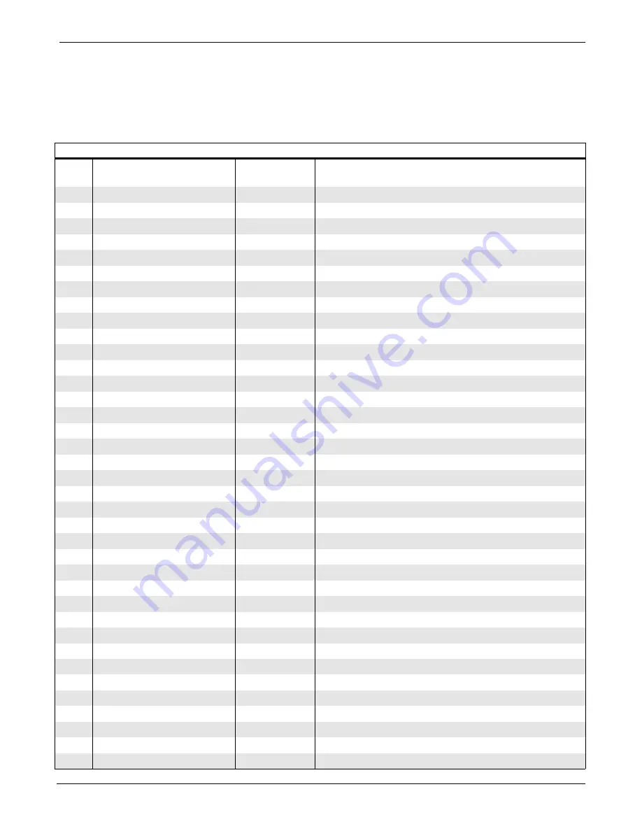 Marquette Eagle 3000 Data Manual Download Page 111