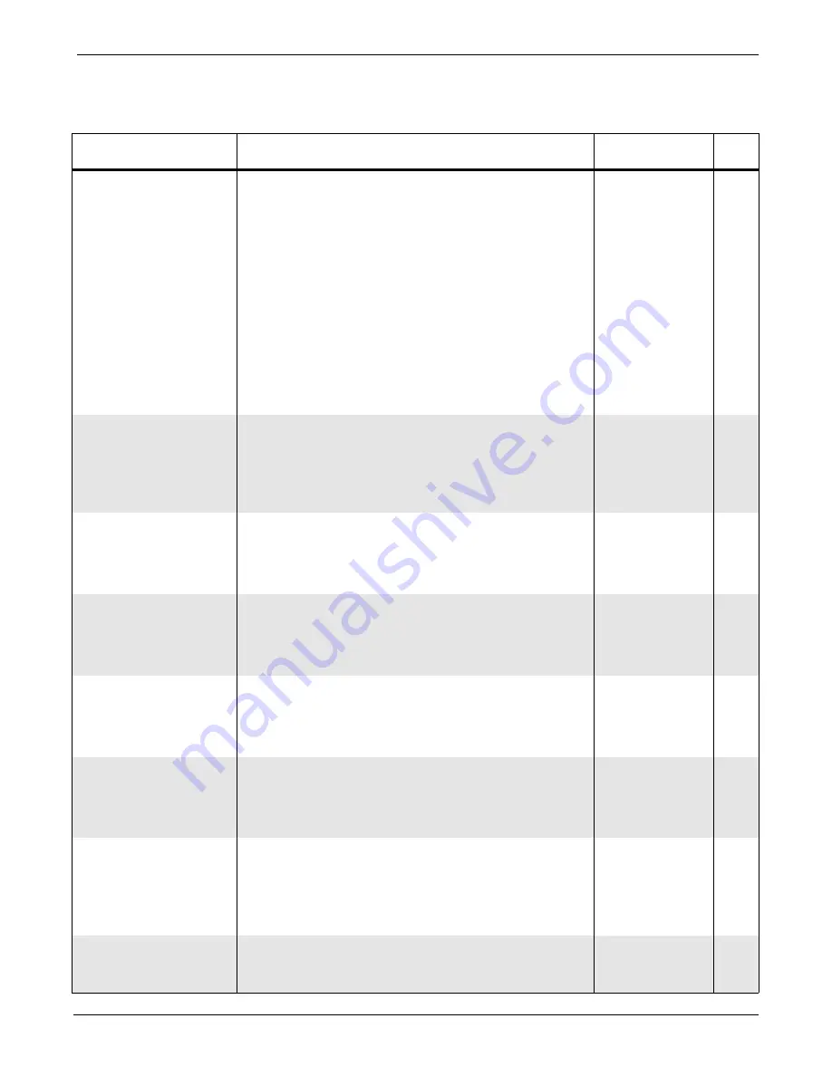 Marquette Eagle 3000 Data Manual Download Page 155