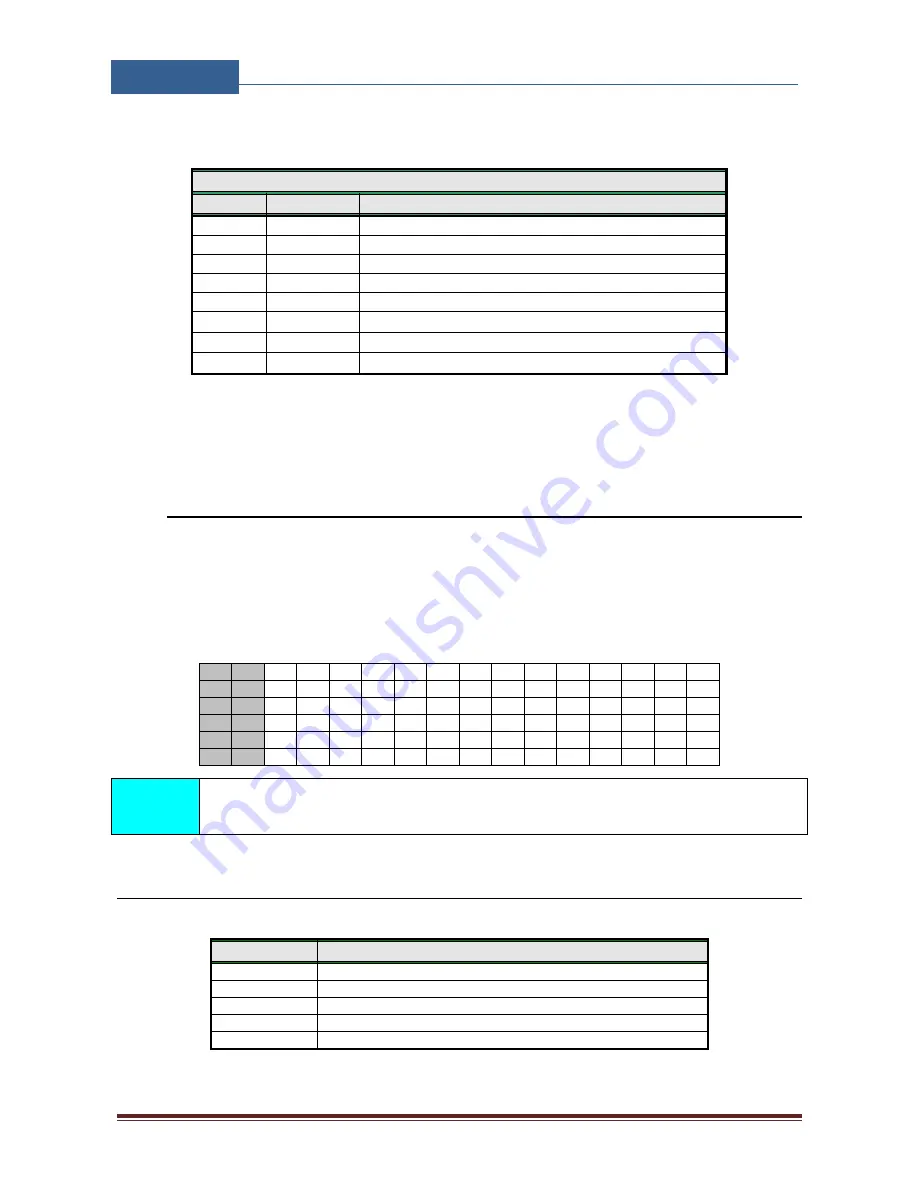 MARS COMMERCE SOLO-IDEA Installation Manual Download Page 18