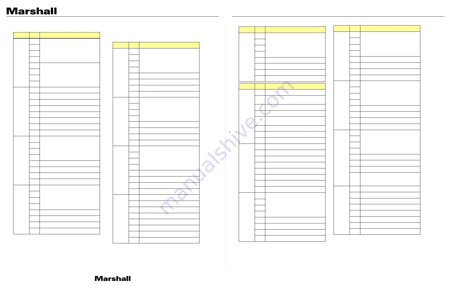 Marshall Amplification CV620-NDI Command Set Download Page 12