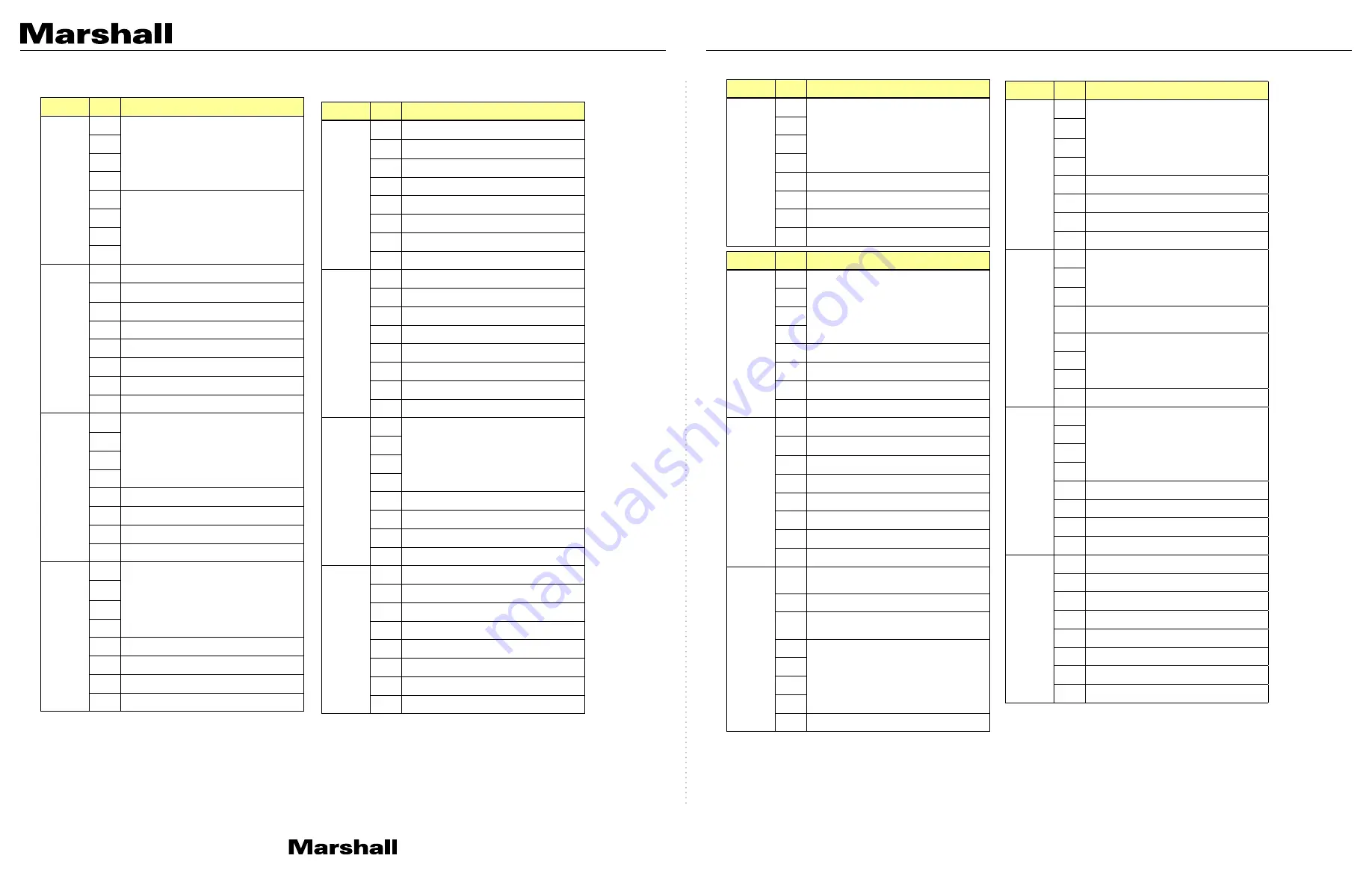 Marshall Amplification CV620-NDI Command Set Download Page 14