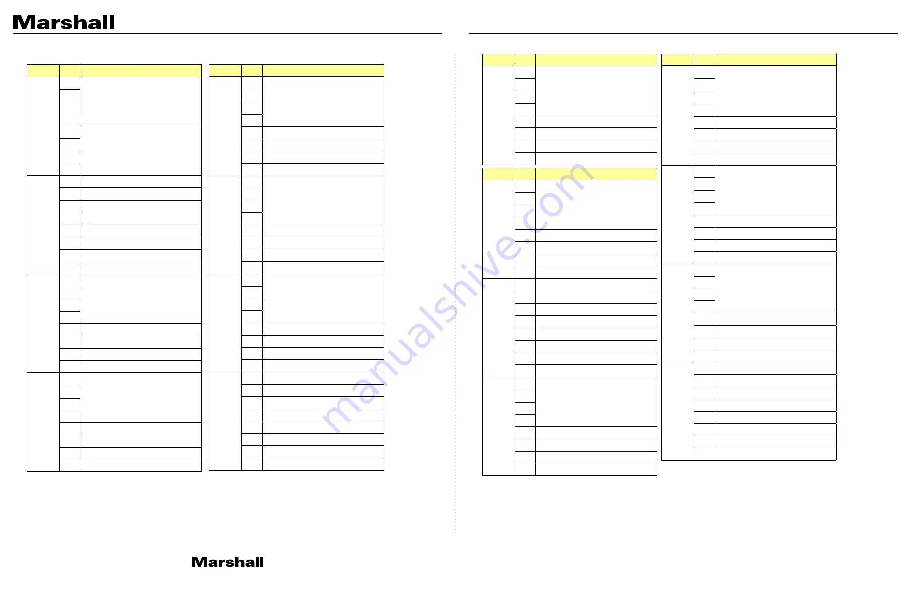 Marshall Amplification CV620-NDI Command Set Download Page 16